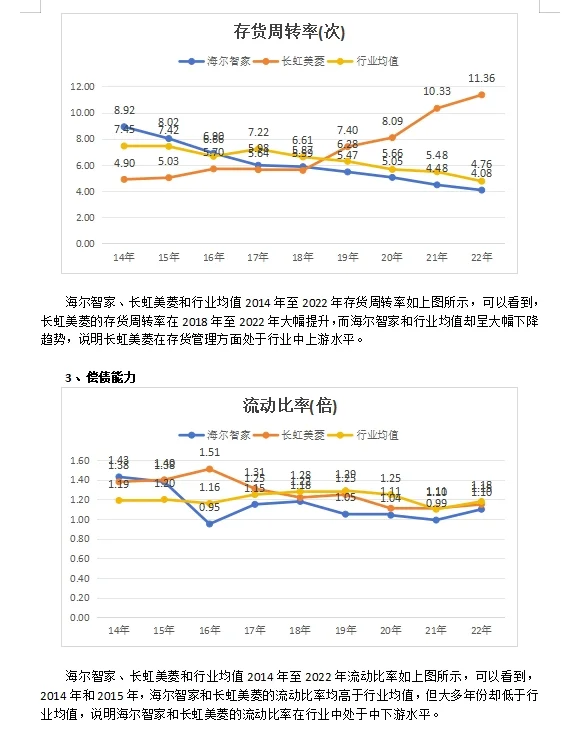 海尔智家长虹美菱对比分析