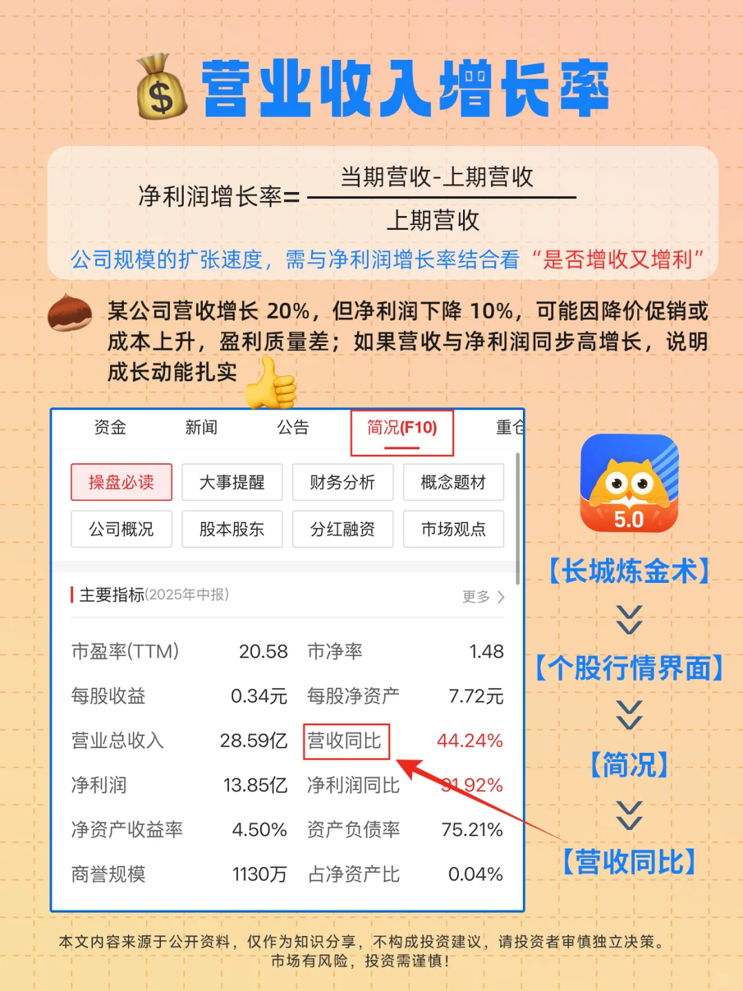 2个指标看上市公司成长能力📈