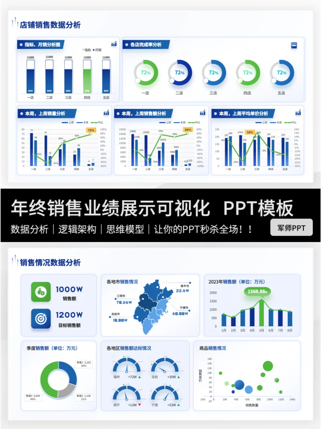 让业绩成果一目了然！数据图表可视化呈现✨