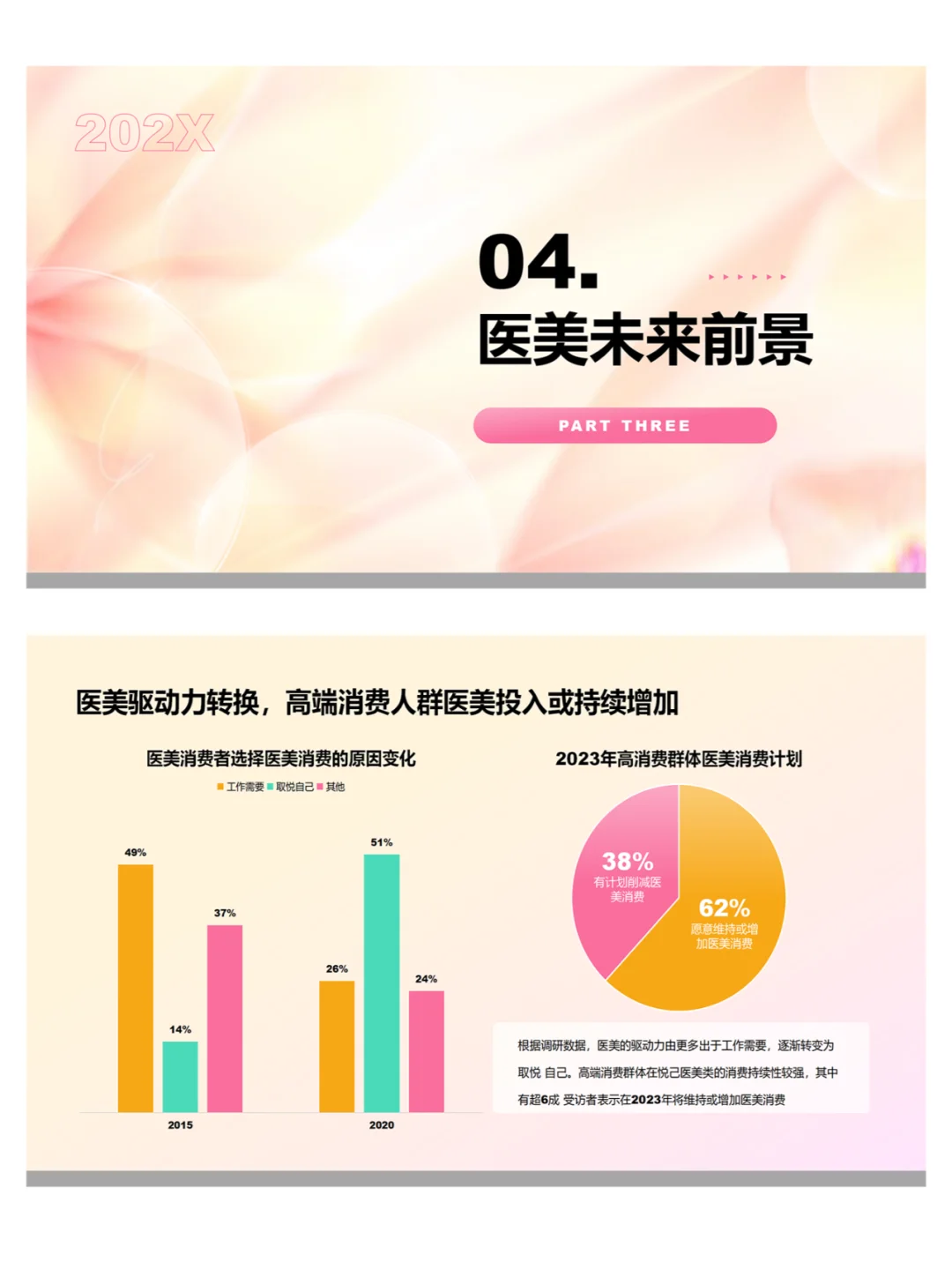 医美行业研究报告ppt课件分享