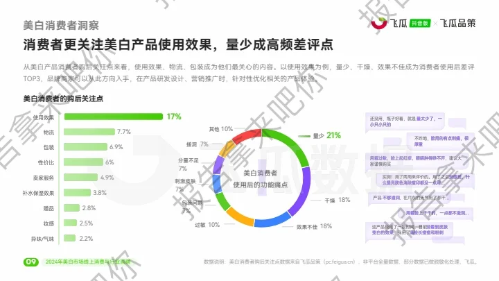 33页｜2024年美白市场线上消费与行业洞察