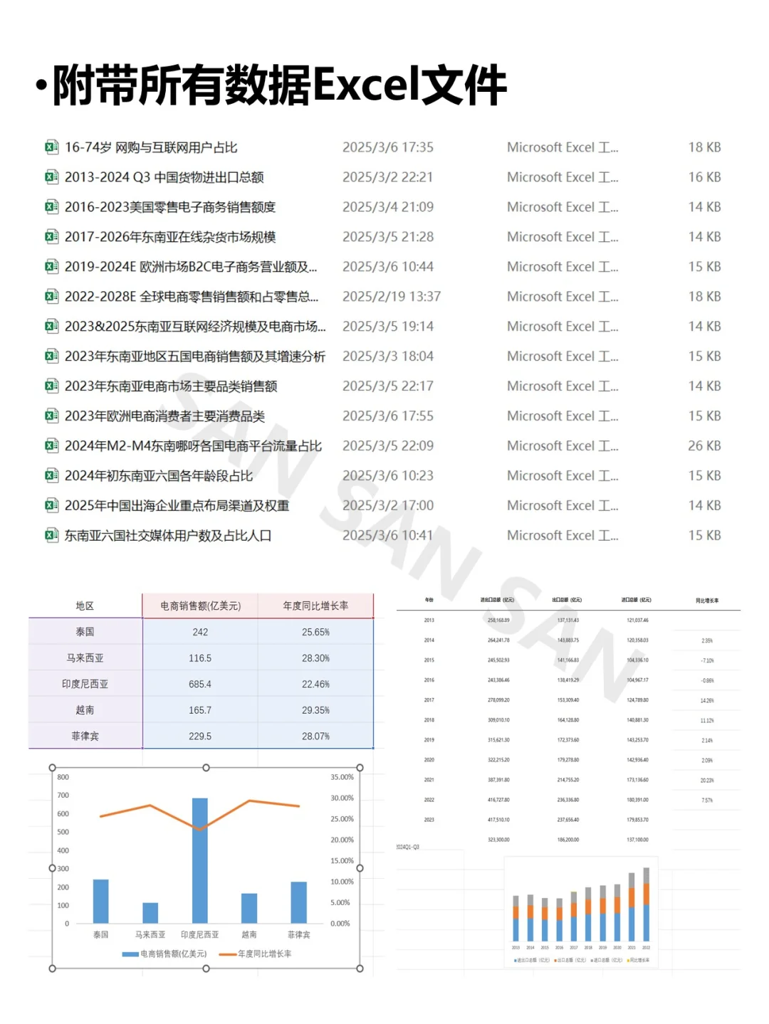 汇报PPT | 2025跨境电商行业概览PPT