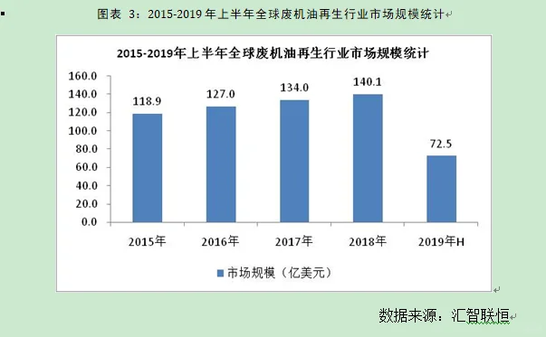废机油再生行业市场研究与发展前景预测报告