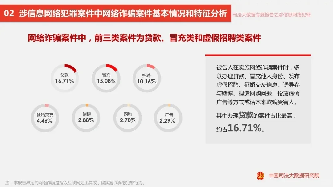 电信诈骗案大数据