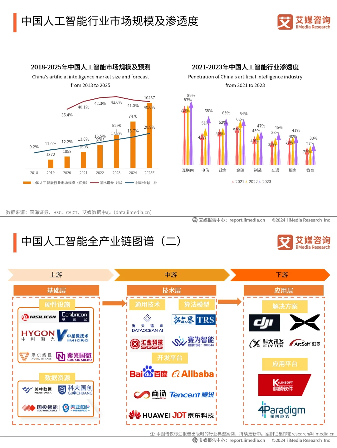 速看✨【人工智能行业】最新研究报告📚