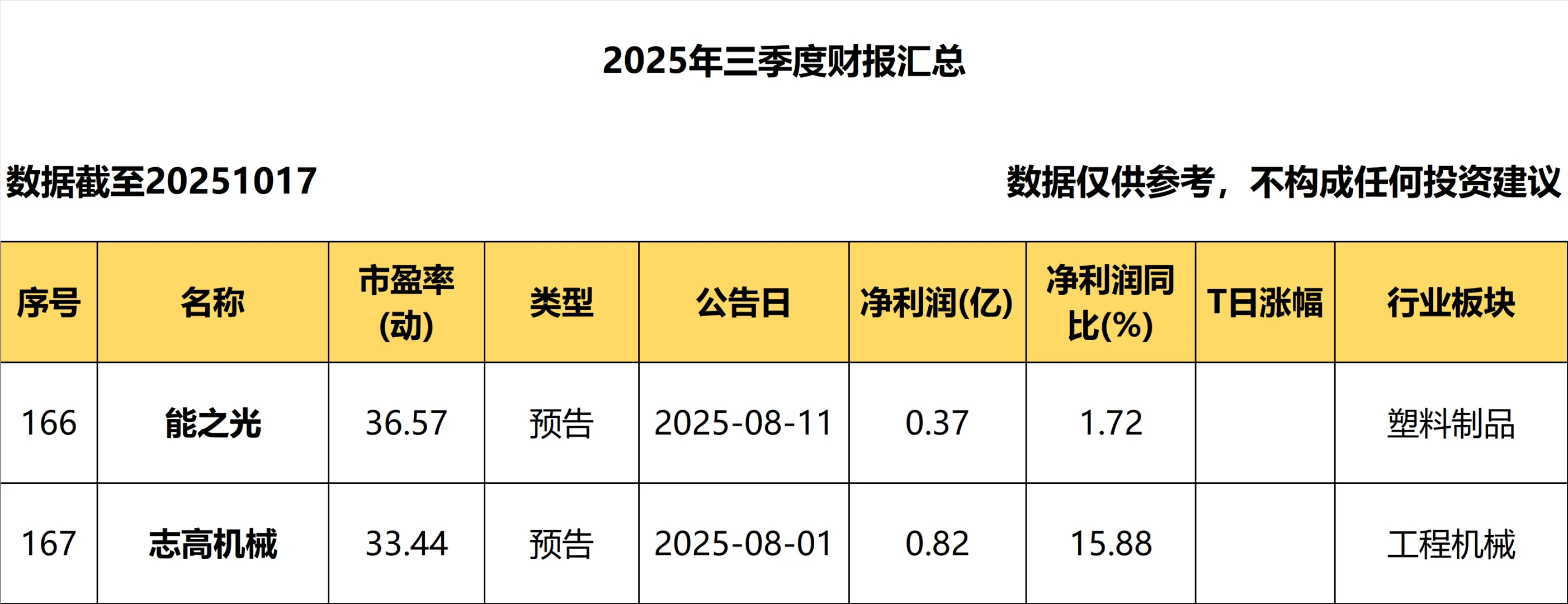 2025年三季度报_持续更新！！！