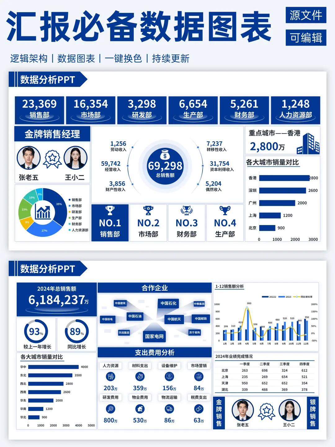 花了4个小时改的ppt，被领导狠狠夸了