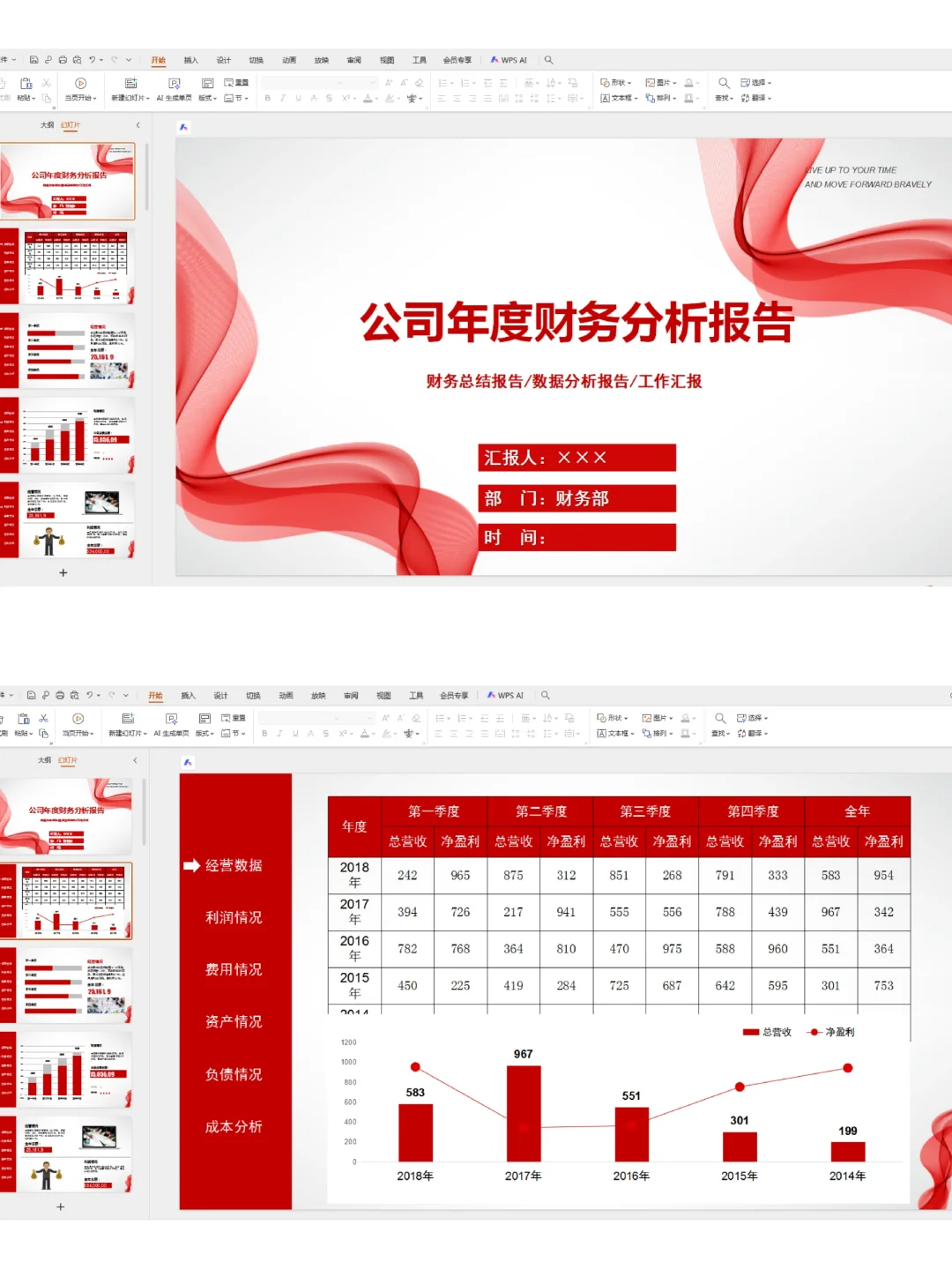 年度财务数据分析报告来了，别再不会总结了