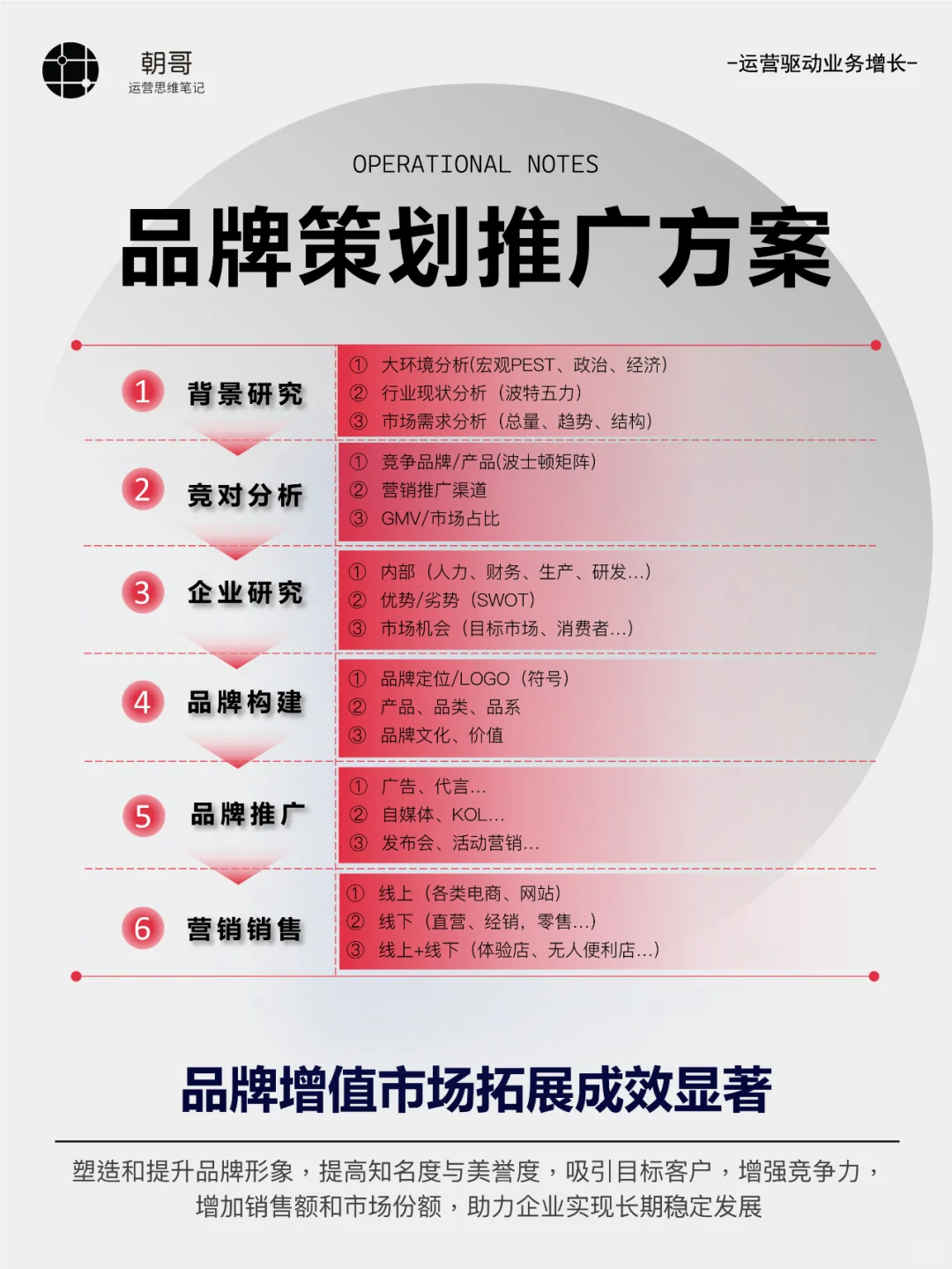 品牌策略丨如何全面分析一个品牌