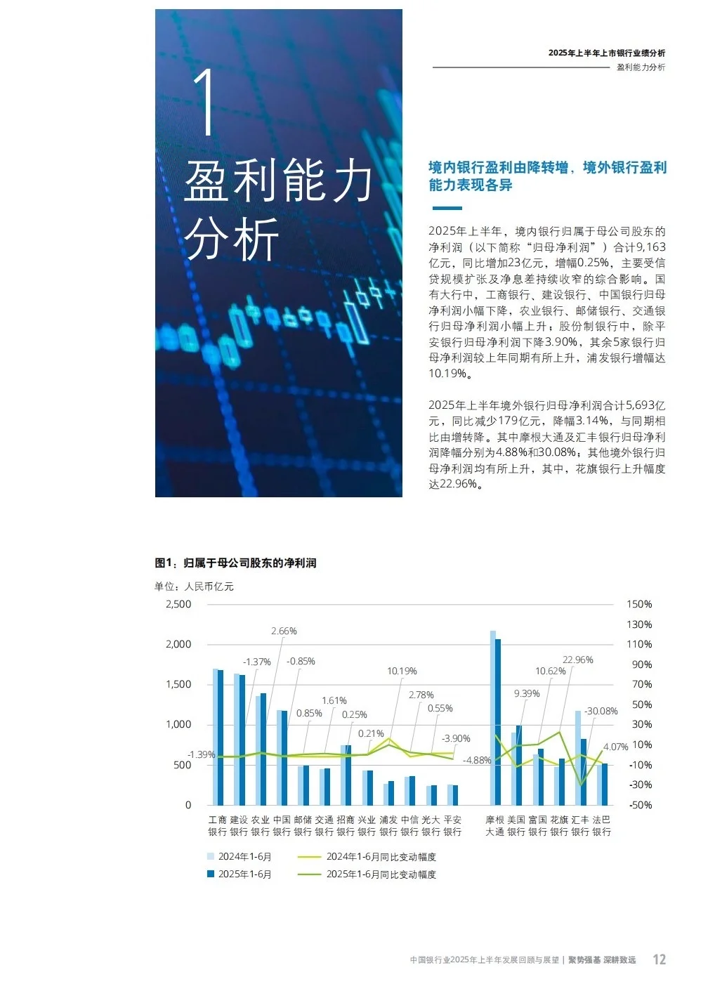 银行人速看！2025上半年银行业“内卷”指南