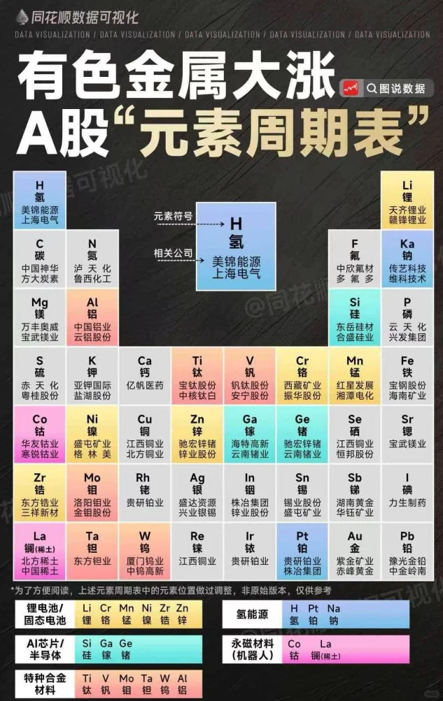 挖掘低估有色资源股的思考与趋势研判