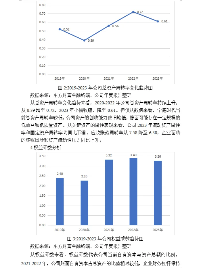 宁德时代杜邦分析