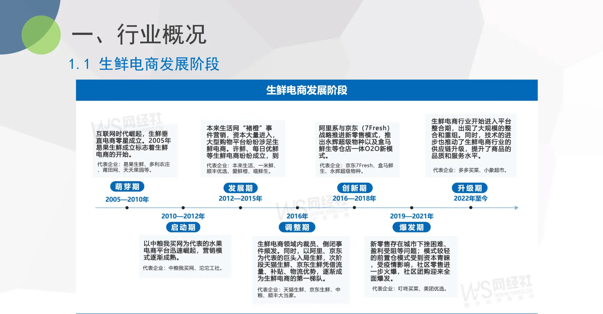 2024年度中国生鲜电商市场数据报告
