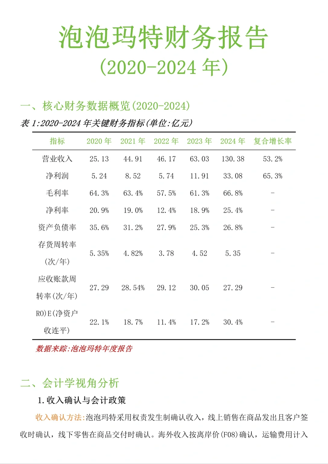 泡泡玛特财务报告分析