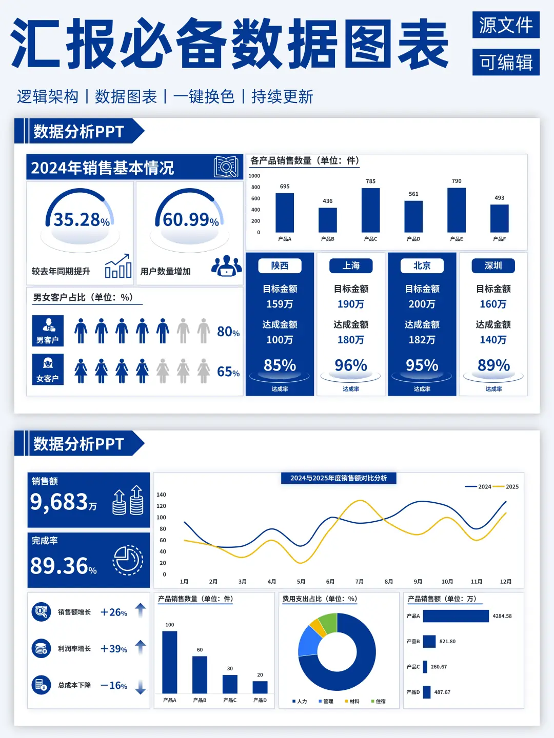 花了4个小时改的ppt，被领导狠狠夸了