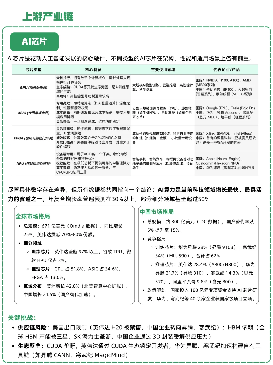 一天吃透一条产业链：NO.19 AI算力