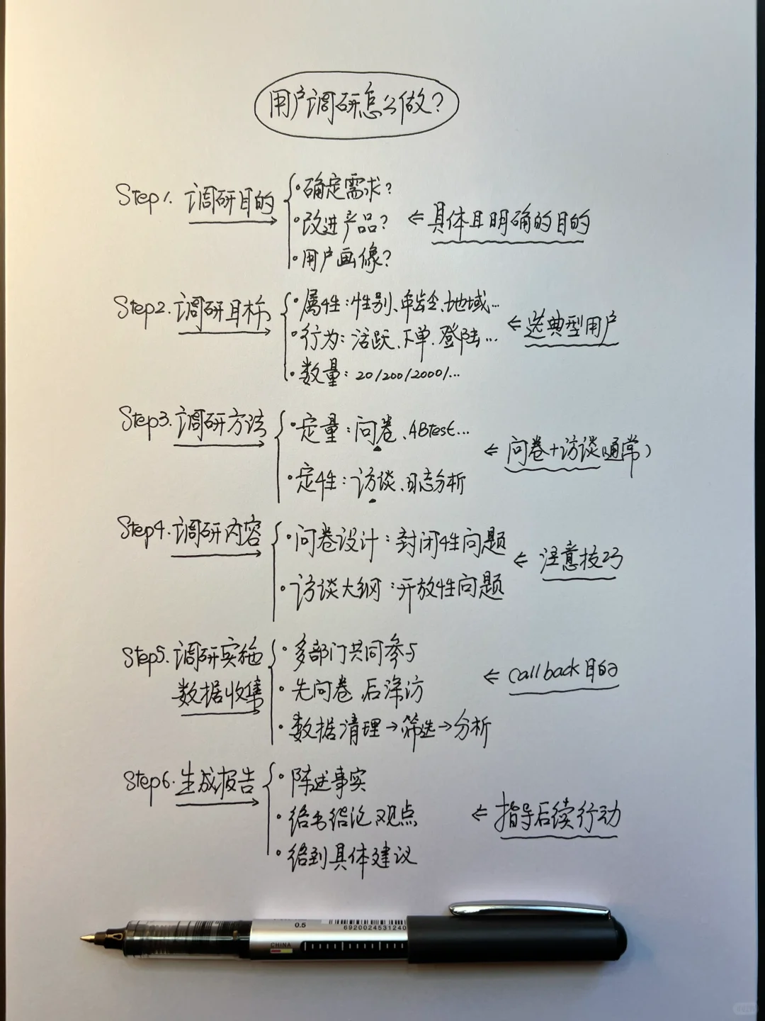 用户调研怎么做