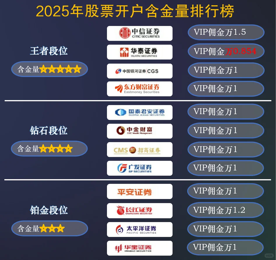 最新券商排行榜