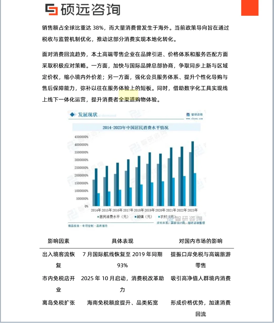 2025年中国高端百货行业发展研究报告