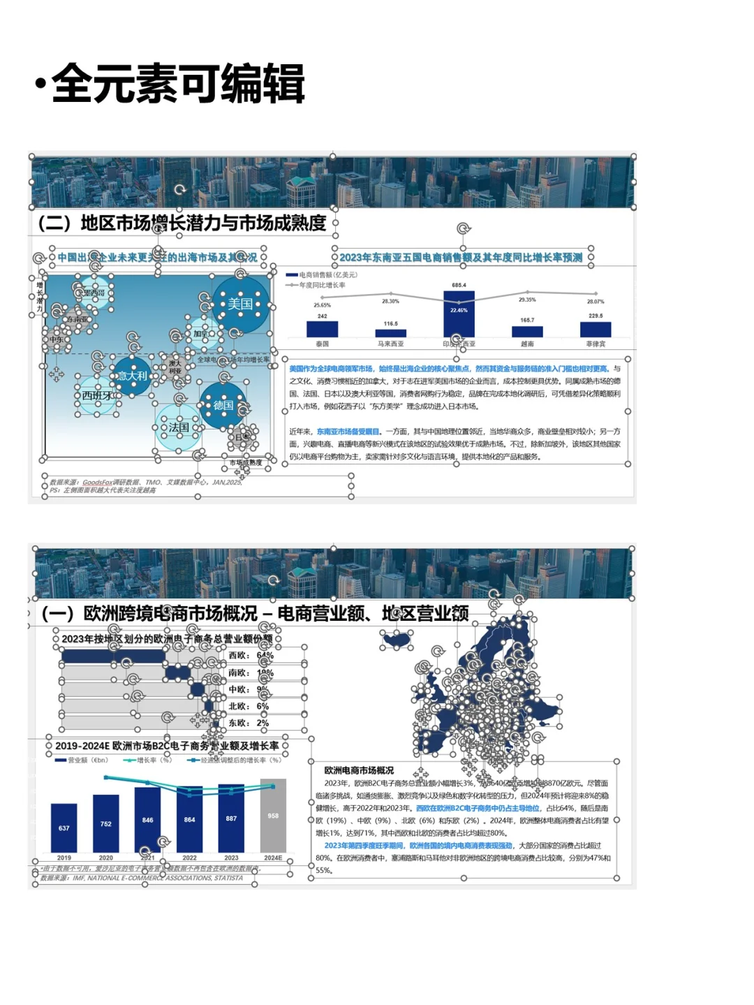 汇报PPT | 2025跨境电商行业概览PPT