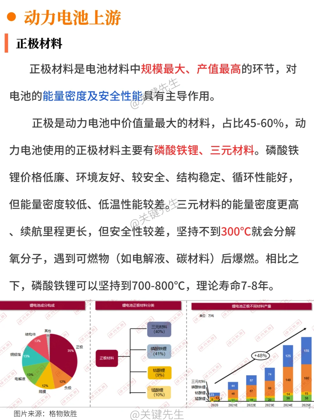 一天吃透一条产业链 NO.18 新能源电池