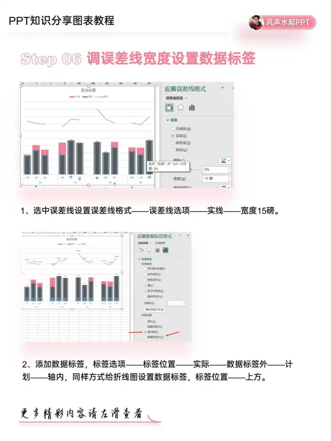 🔥学会这招，数据汇报起飞