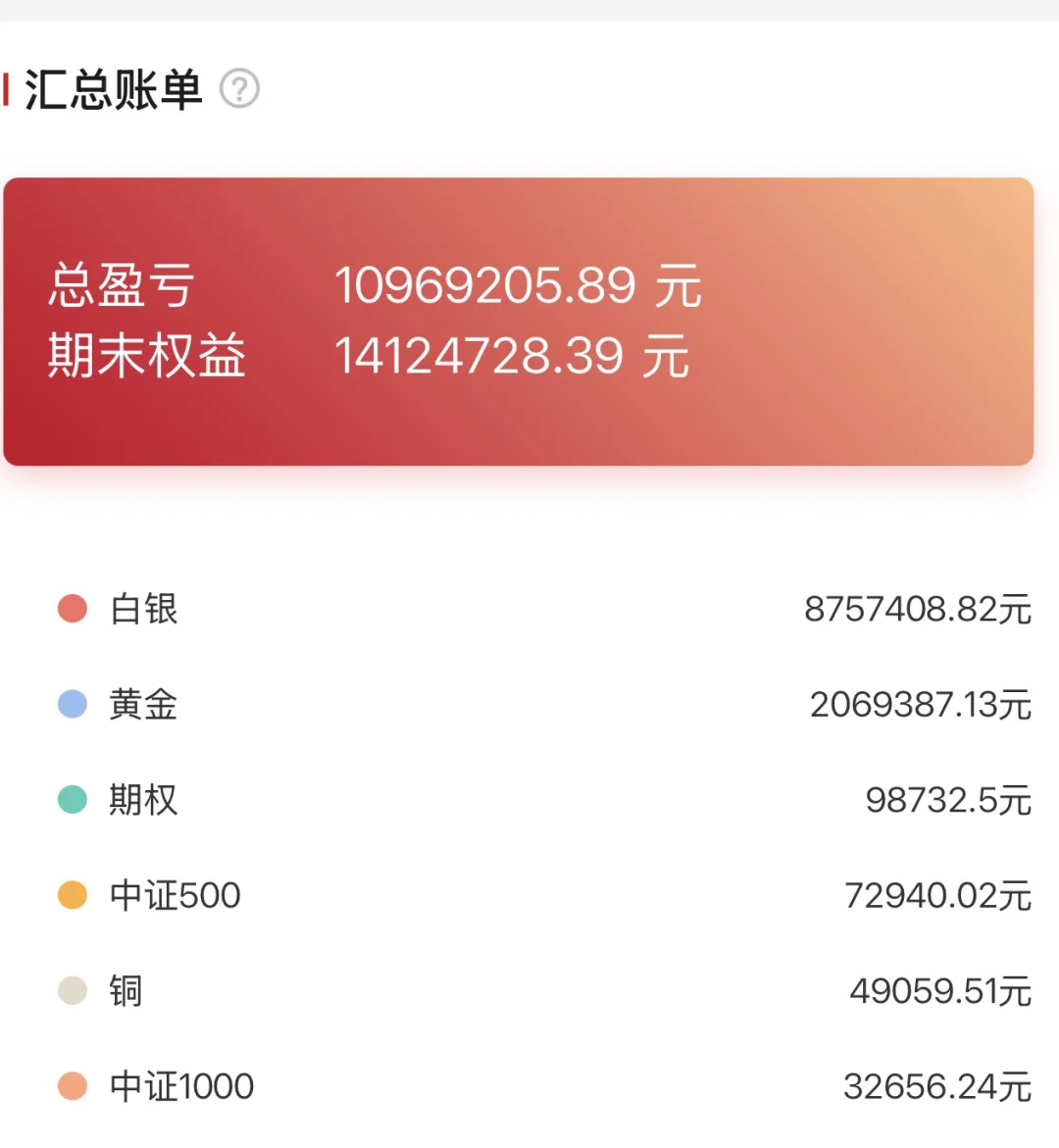 9，10是金银起飞的两个月
