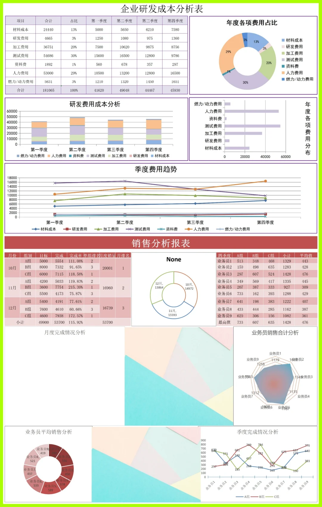❤财务经营分析报表这么做YYDS