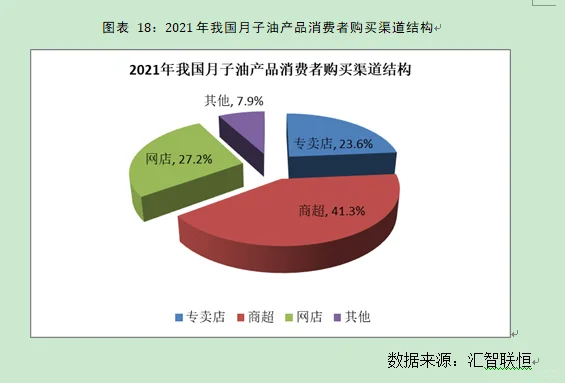 月子油行业市场研究与发展前景预测报告