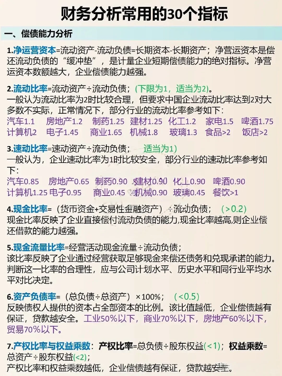 财务分析常用的30个指标