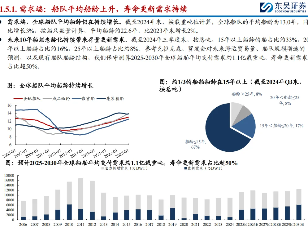 船厂迎来盈利拐点，供给刚性下行业景气延续