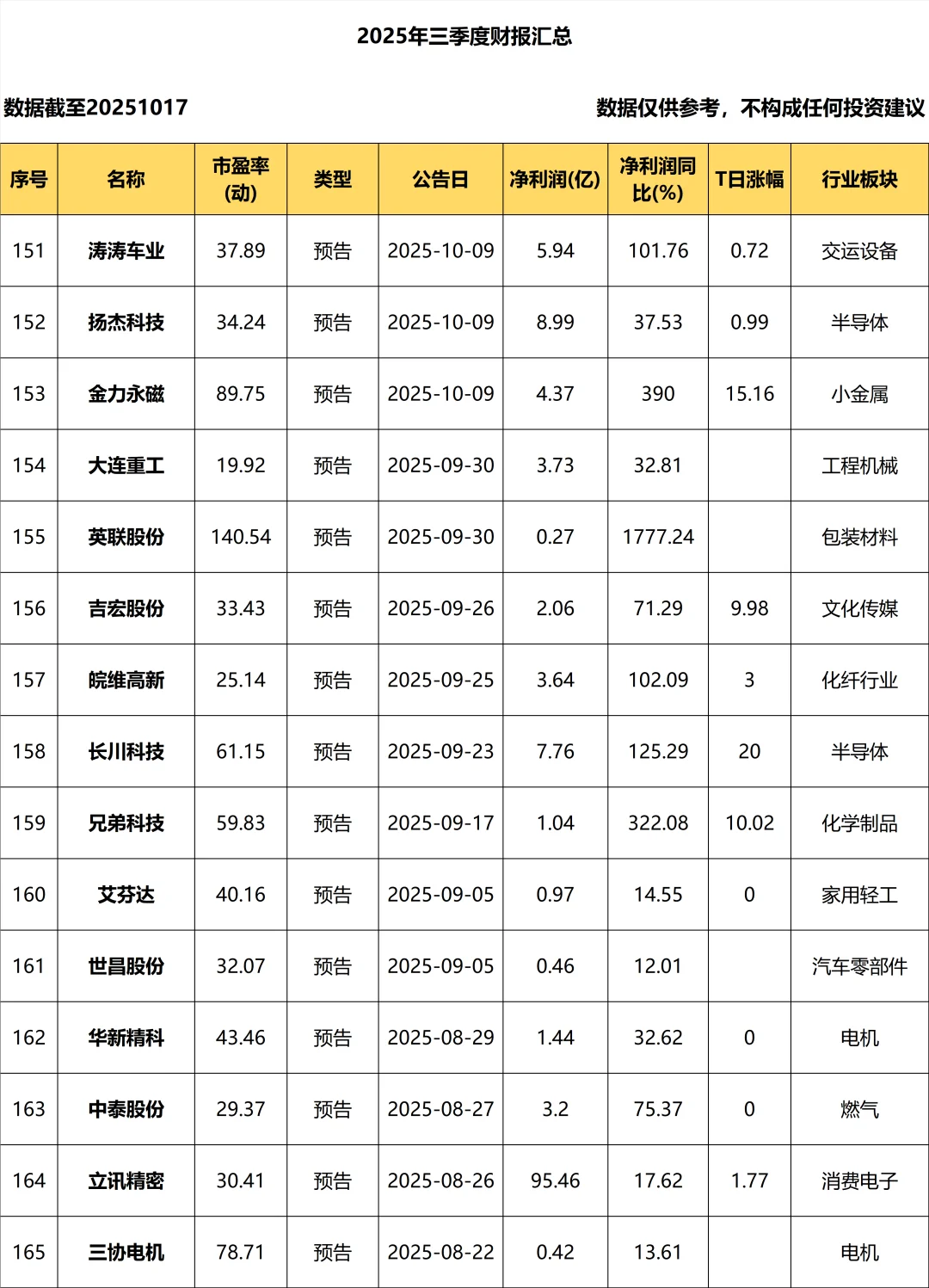 2025年三季度报_持续更新！！！