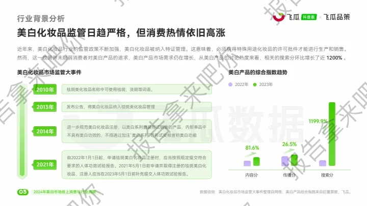 33页｜2024年美白市场线上消费与行业洞察