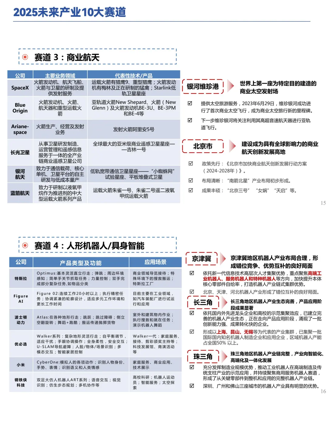 B013-2025年未来产业十大赛道
