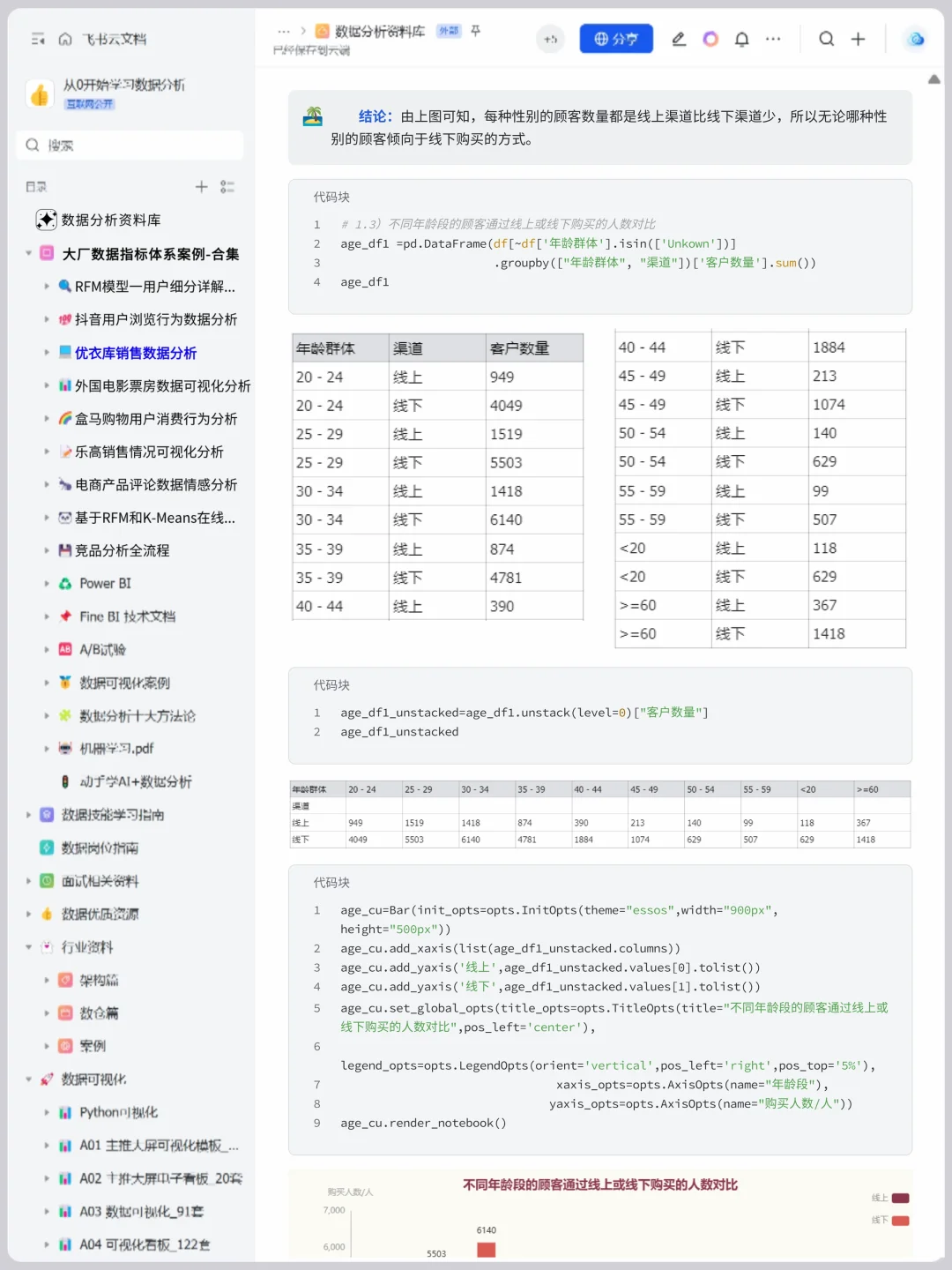 基于Pandas+Numpy 优衣库销售数据分析