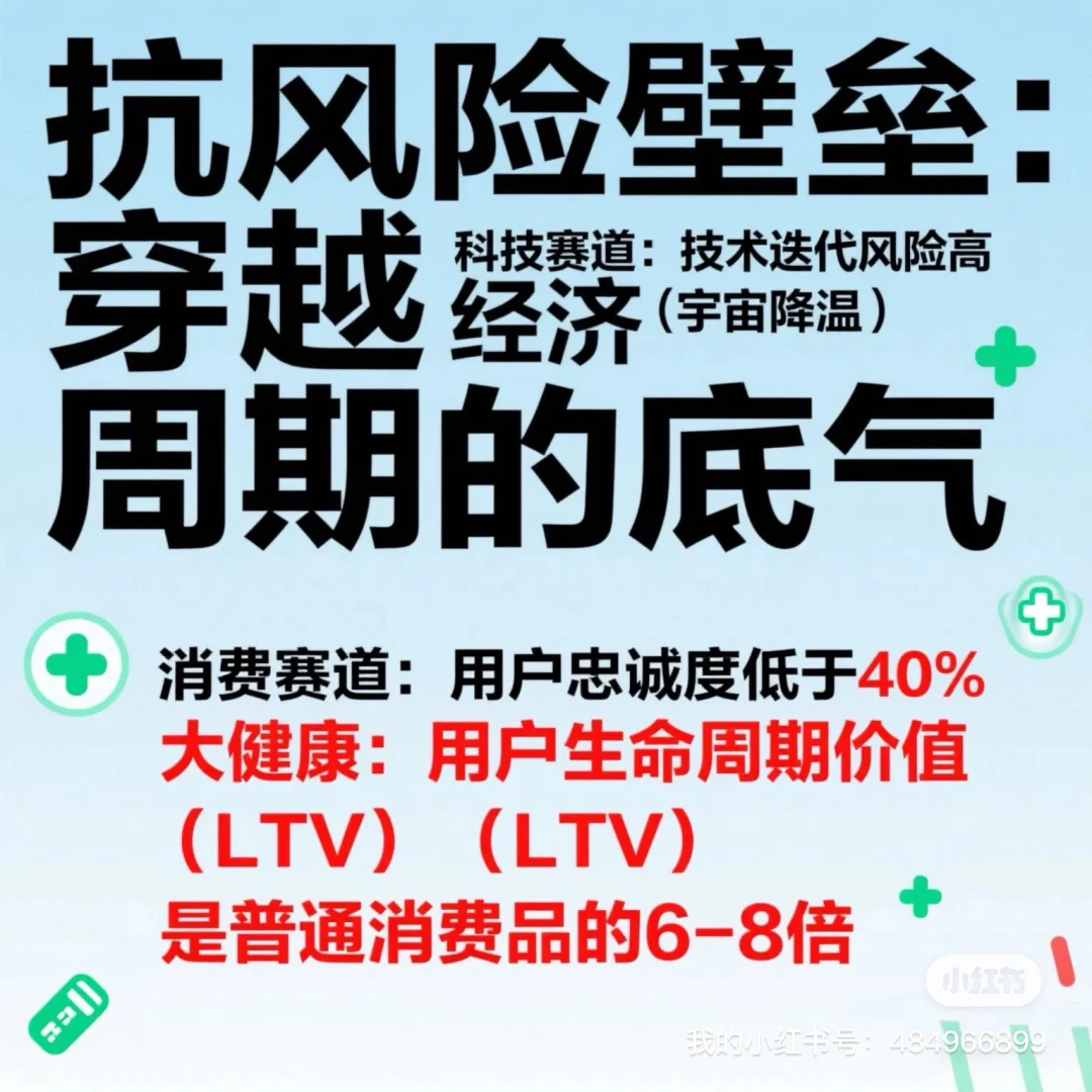 【行业分析：大健康是未来十年的黄金赛道？】