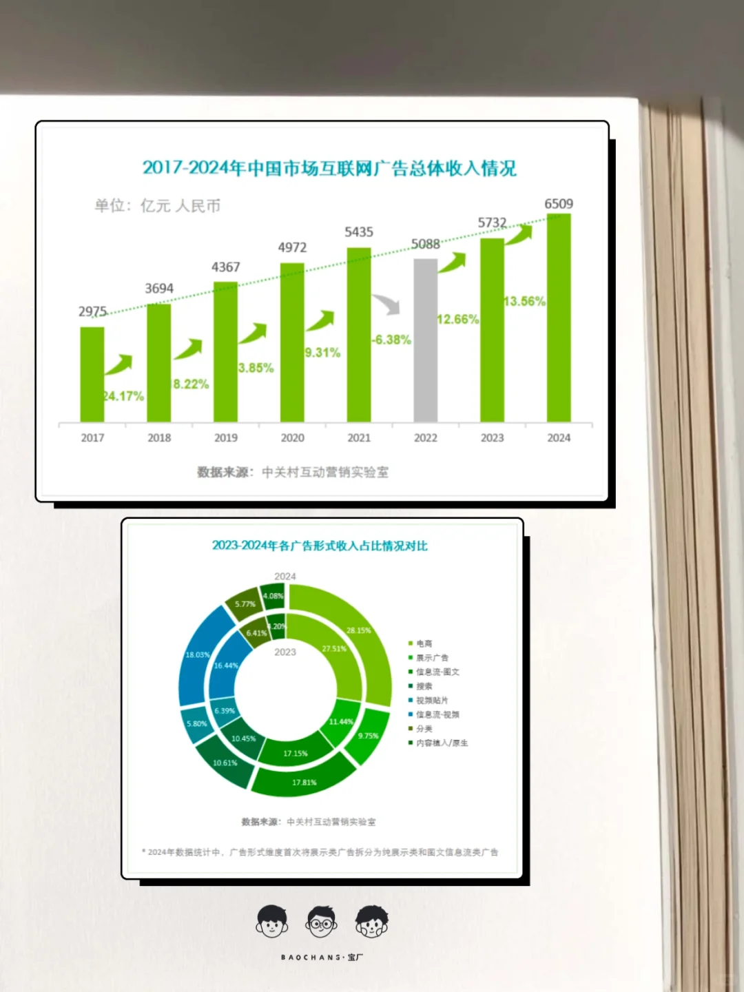 2024 中国互联网广告数据报告
