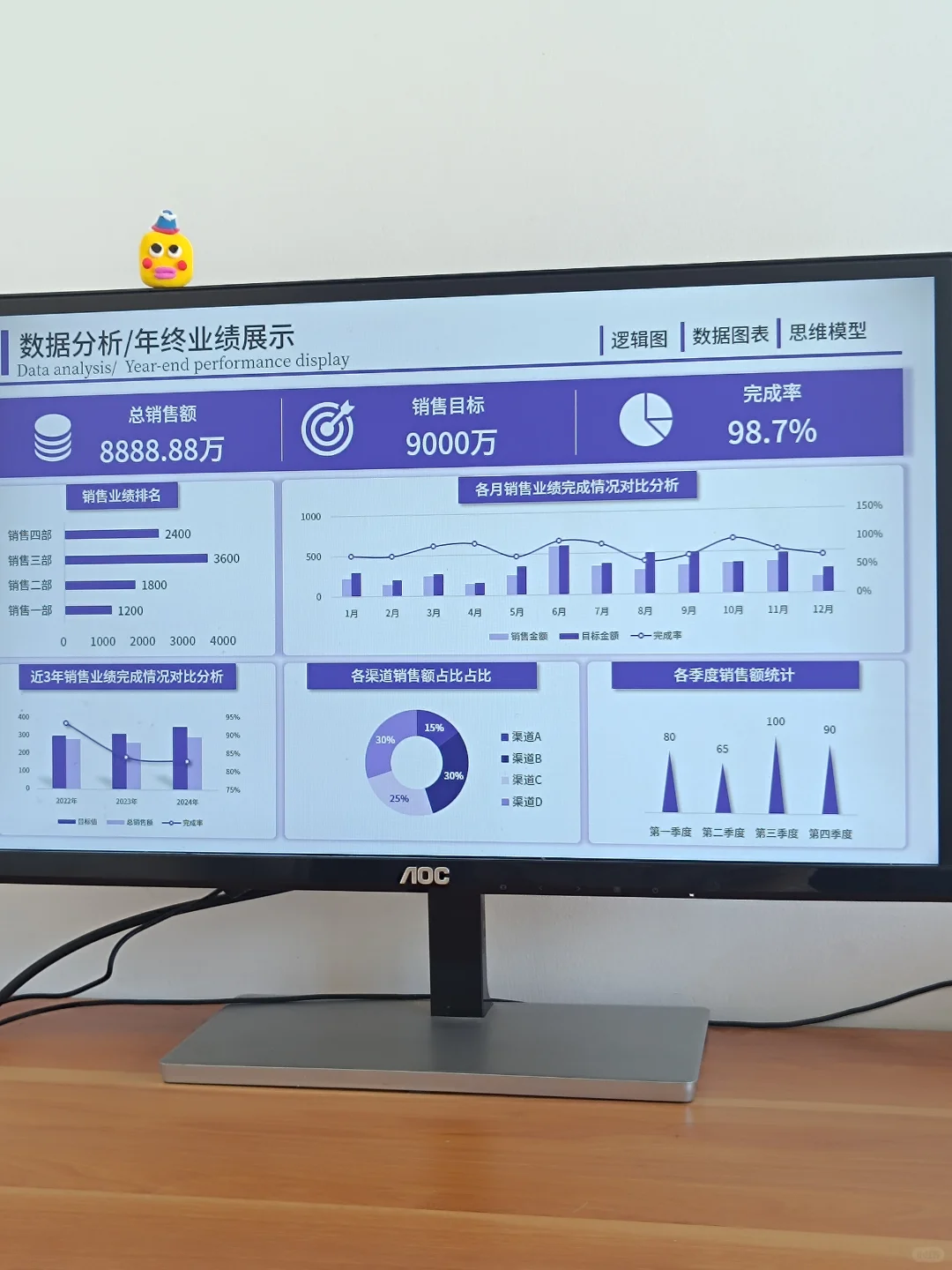 业绩汇报要突出，当然要用数据可视化图表！
