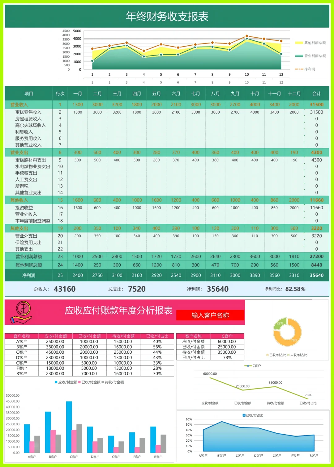 ❤财务经营分析报表这么做YYDS