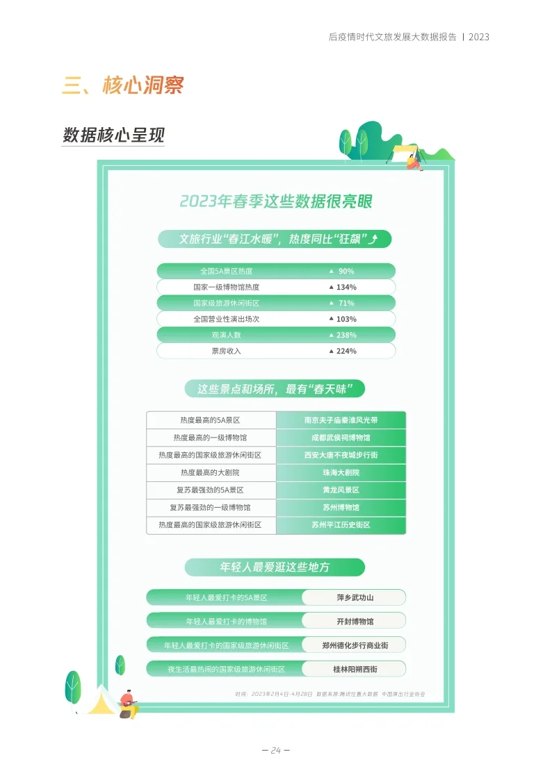 单篇研报分享|2023年文旅发展报告来了
