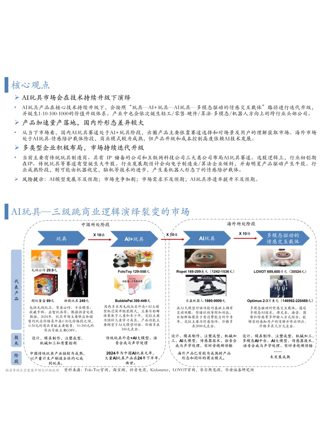 AI玩具深度报告 | 42页报告