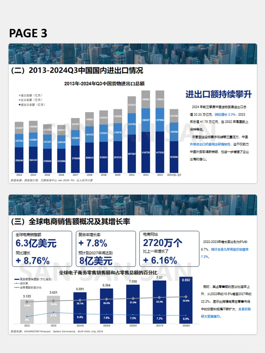 汇报PPT | 2025跨境电商行业概览PPT