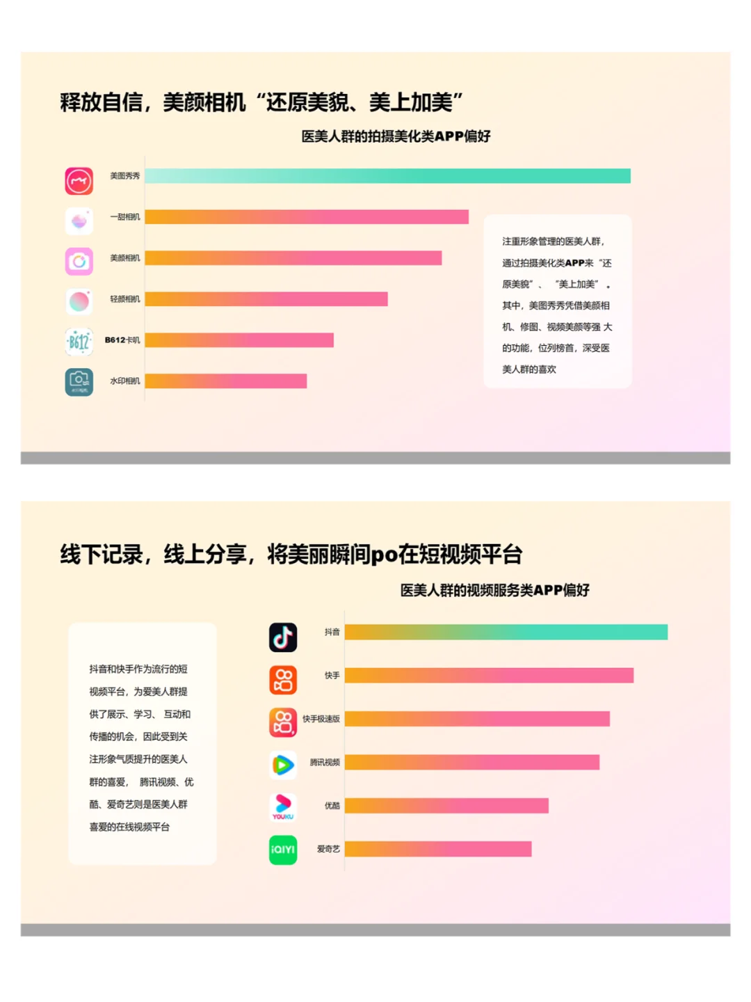 医美行业研究报告ppt课件分享