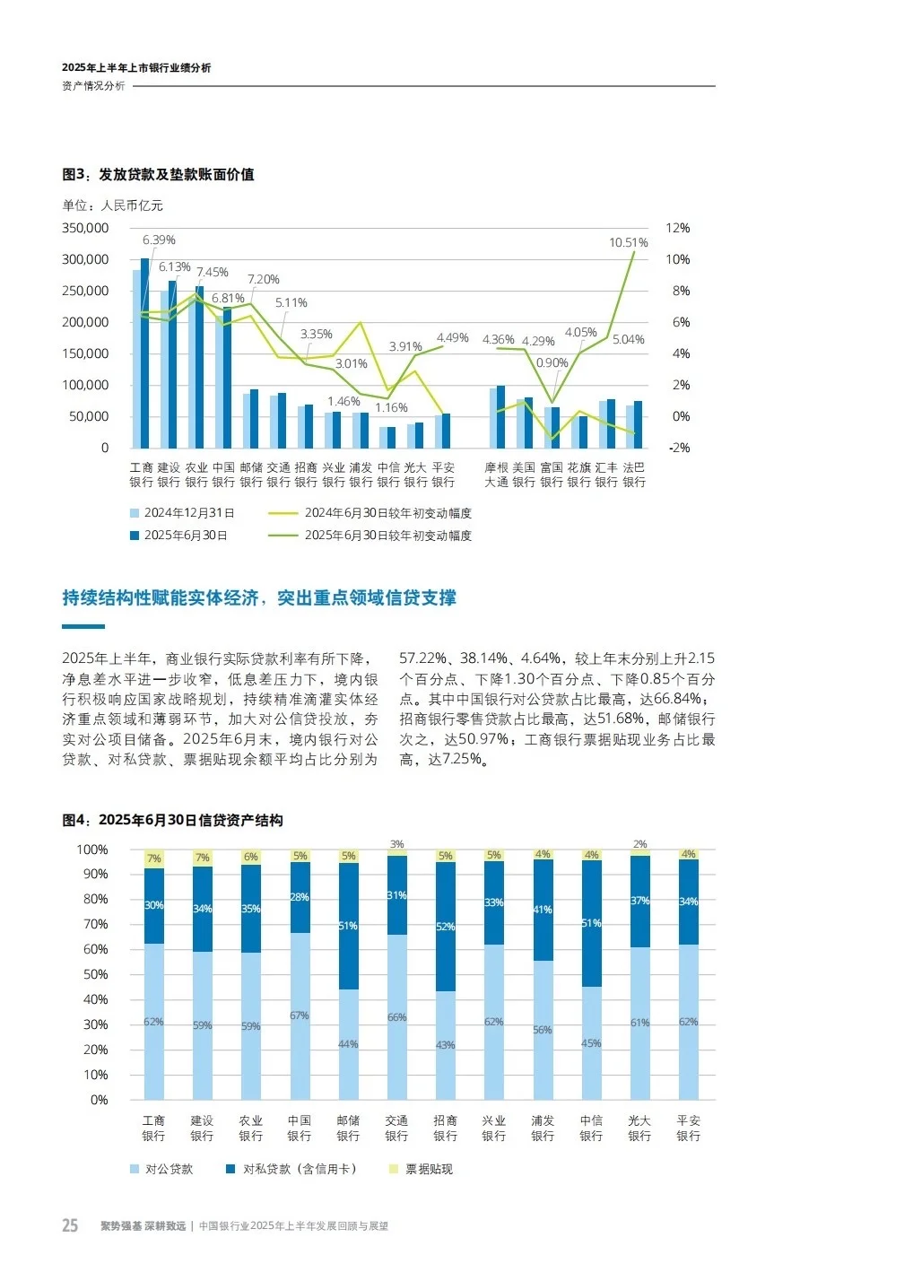 银行人速看！2025上半年银行业“内卷”指南
