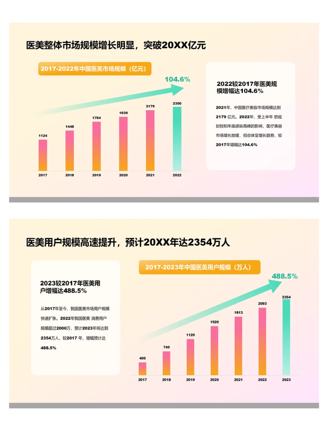 医美行业研究报告ppt课件分享