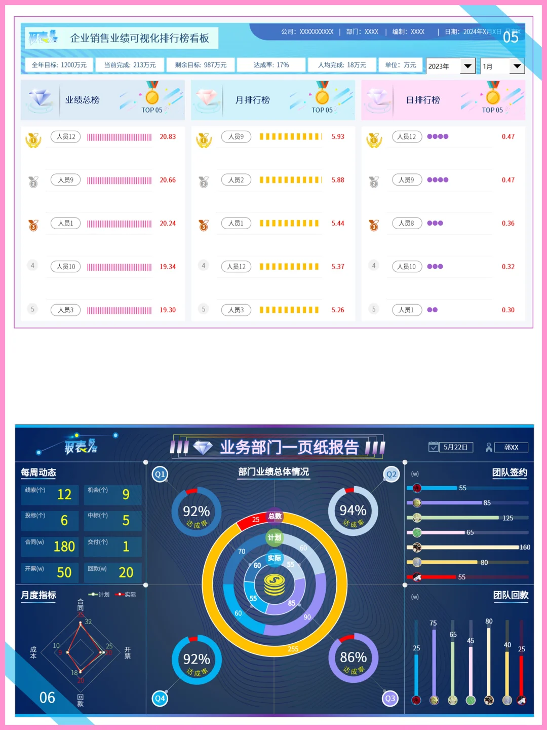 超赞🔥10份销售数据分析可视化报告~