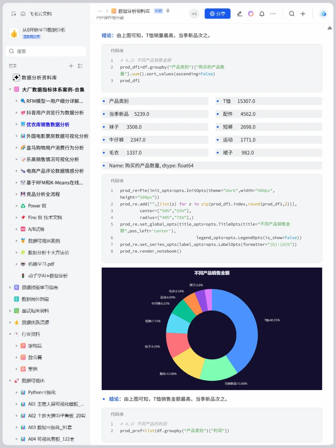 基于Pandas+Numpy 优衣库销售数据分析