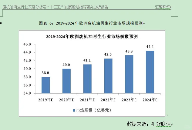 废机油再生行业市场研究与发展前景预测报告