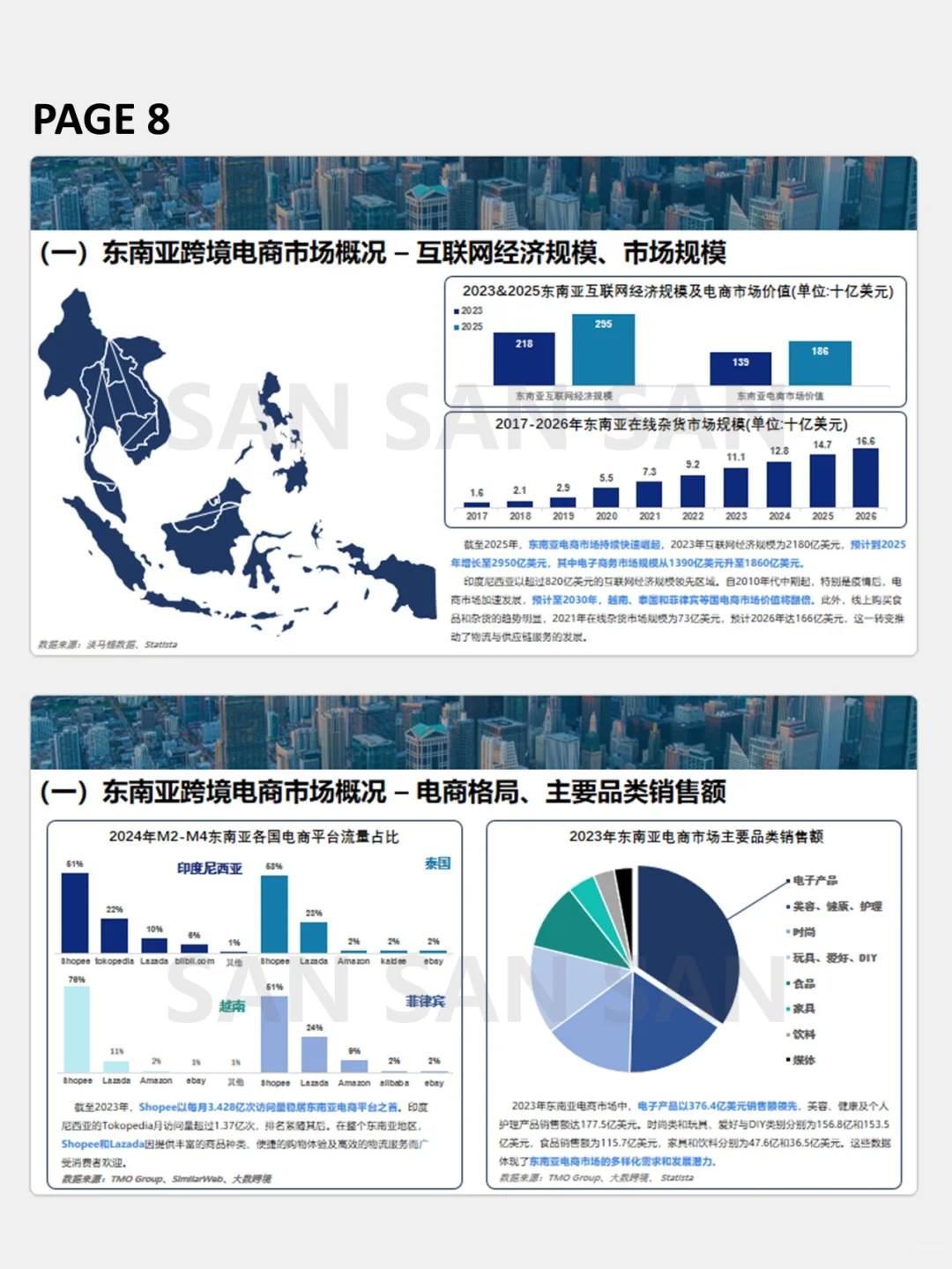 汇报PPT | 2025跨境电商行业概览PPT