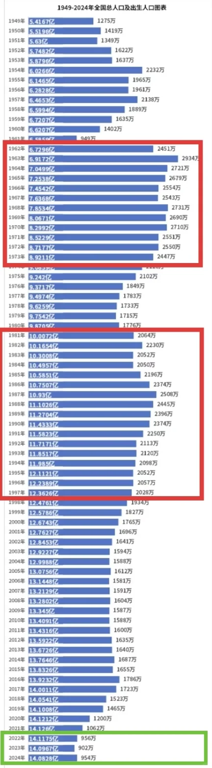 投资漫谈之十：未来20年值得关注的三大领域